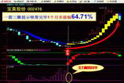 天相操盘辅助决策系统 正式版