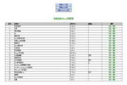 WebOffice控件2013 C#(Access库)版