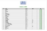 WebOffice控件2013 ASP(SqlServer库)版
