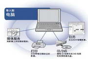 索尼DSC-W190数码照相机使用说明书