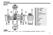 海能达TC-720S铁路专业对讲机说明书