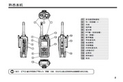 海能达TC-890GM警用多模对讲机说明书