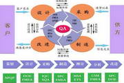 品冠IQC进料检验与供应商管理