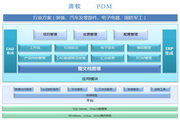 PDM清软免费版