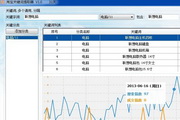 淘宝关键词提取器