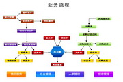 智慧管家进销存免费下载