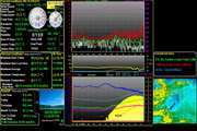 Weather Display For Mac