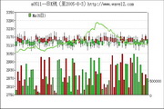 图表组件wsChart(DLL版)