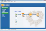 易贸站群订单管理系统