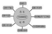 图像控件(cqmimg60.ocx)