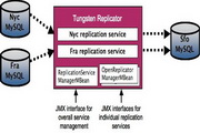 Tungsten Replicator For Mac