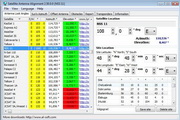 Satellite Antenna Alignment