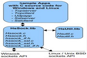 HS Sockets C Source Library