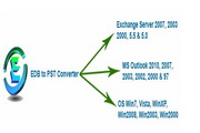 Convert EDB PST