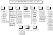 金动力进销存管理软件( 高级版JXCA)