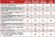 青山.net土地整理软件