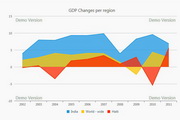 JavaScript Chart Standard