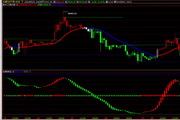 倚天财经指标公式-金牛三色K线