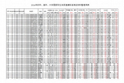 索美学校国家体质测试管理软件