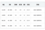 瑞鹏国际商品交易中心客户端