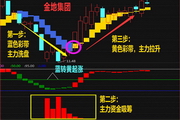 融信通股票理财行情分析软件