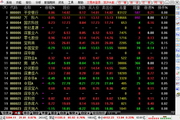 太平洋证券通达信