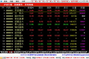 第一创业通达信集成版