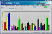 风铃销售管理收银软件 内衣店版