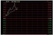 天生我财股票资金分析系统