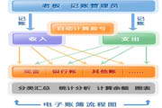 金智企业电子账簿－记账软件