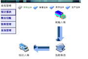 特慧康医药仓库管理系统