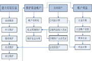 个人基金管理软件