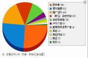 EnableQ在线问卷调查引擎