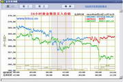 国际金价查询器