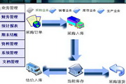 特慧康生产管理软件