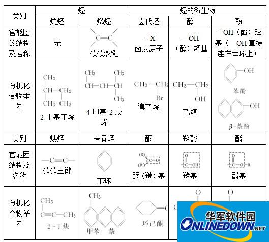 高中化学有机物知识点总结