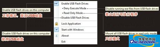 USB闪存驱动器控制(USB Flash Drives Control)