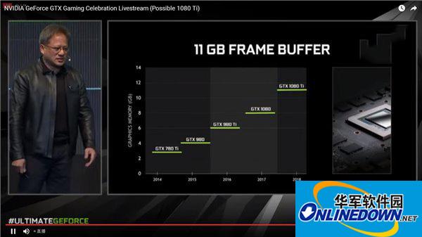 NVIDIA GeForce 1080Ti显卡驱动