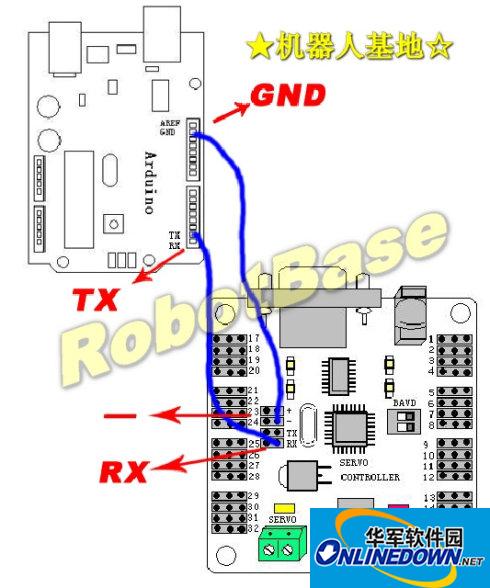 USBSSC 32路舵机控制器调试软件