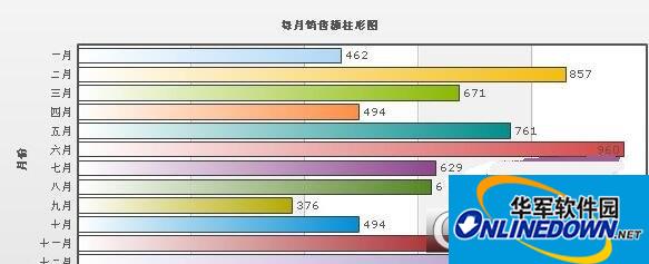 fusionchartsfree（统计图生成软件）