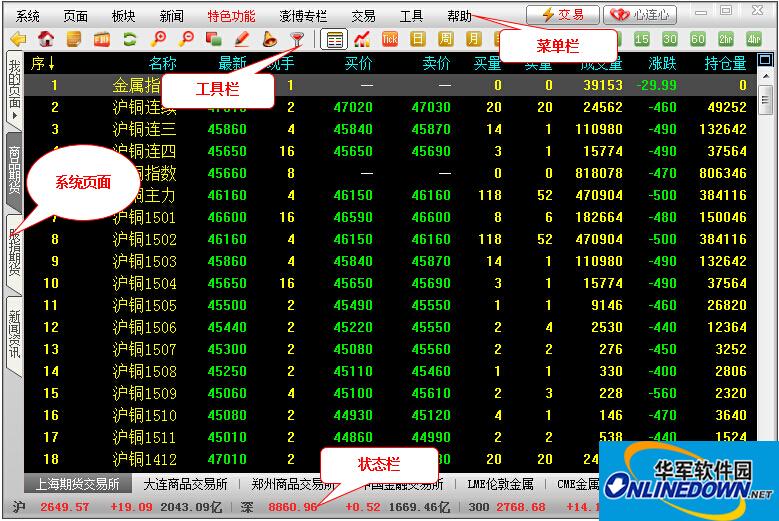 国元证券博易大师行情系统