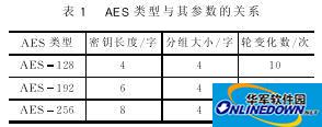 AES文件加密软件