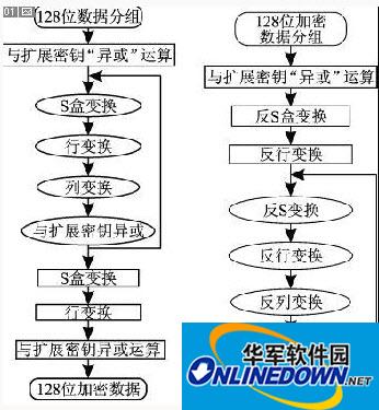 AES文件加密软件