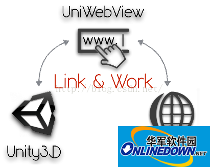uniwebview