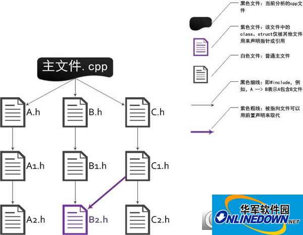 去除c++多余头文件的工具(cxx clean include)