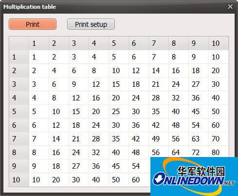 九九乘法表打印(Multiplication Table)