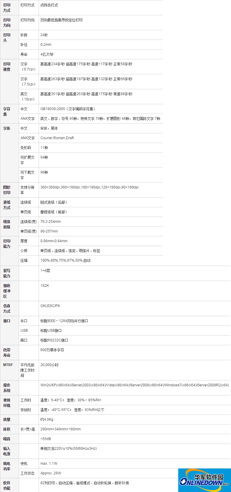 OKI ML5500FS+平推针式打印机驱动