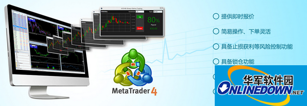 MetaTrader4