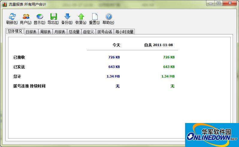 带宽和网速监测 Networx