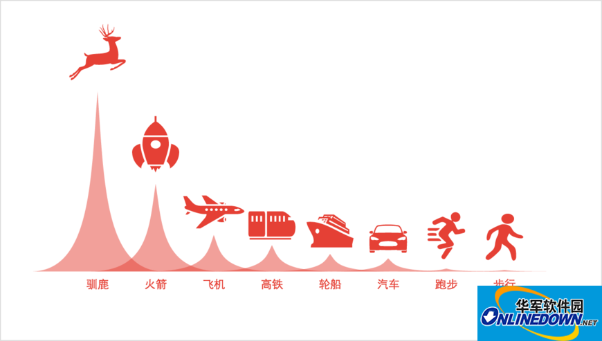 ECharts图形设计软件